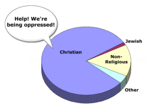 christian_oppression_pie1 christian_oppression_pie1