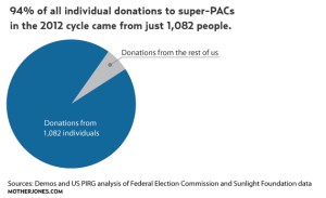 94-percent-mojo-chart-demos
