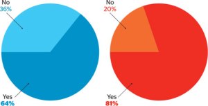 monogamy-survey-1010-lg