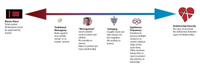 Relationship control continuum