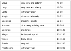 for my own reference as much as anyone else's