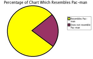 pacmanchart
